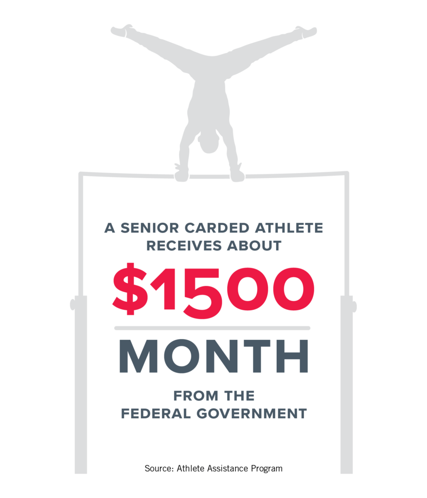 CWF_Blog_AUG2016_perMonth_1