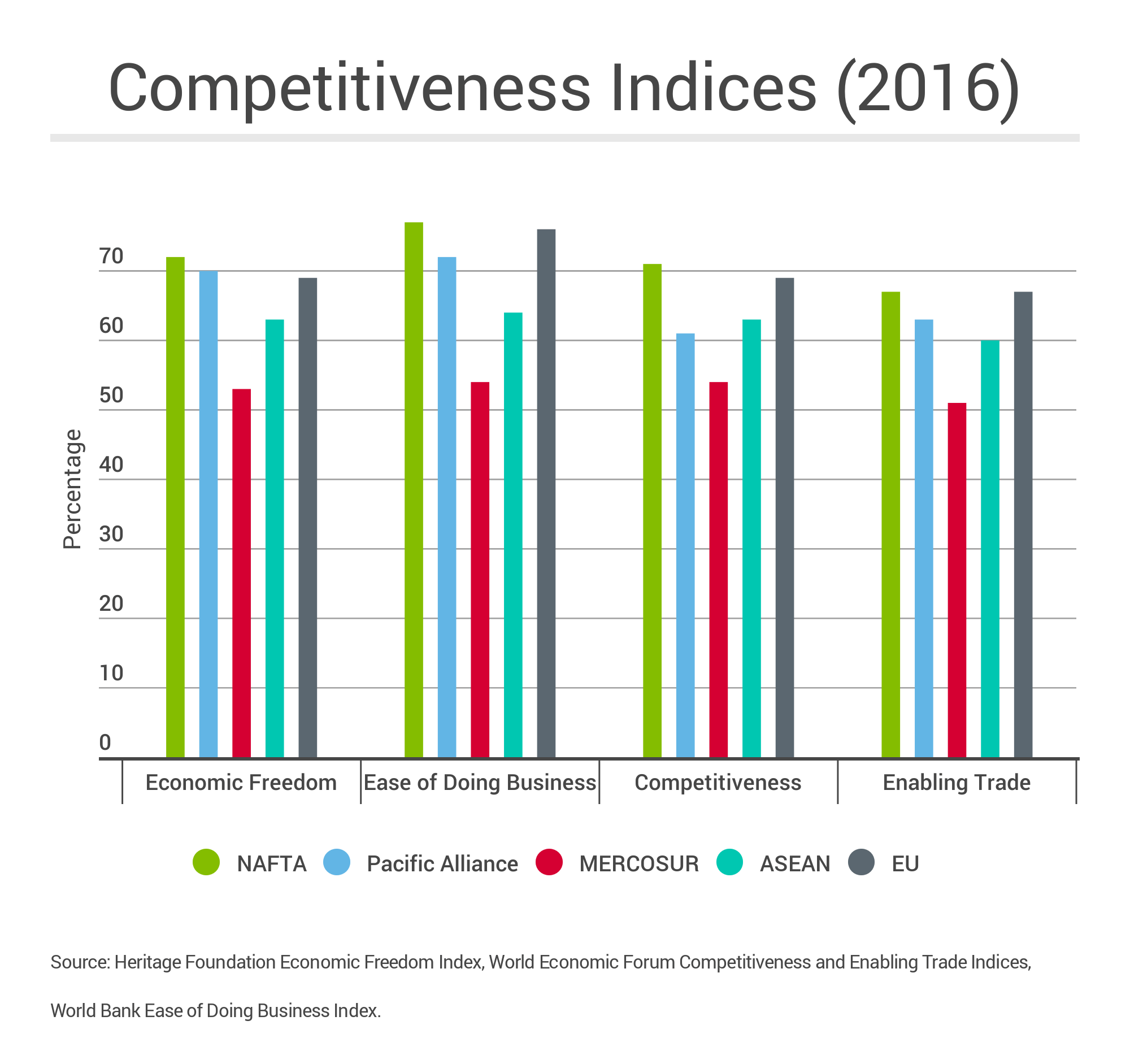 MERCOSUR_Competitive_Indices